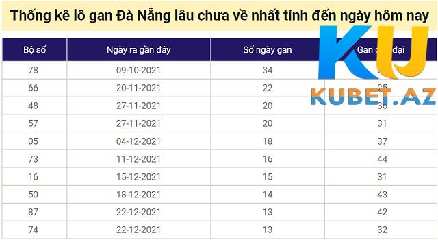 Phân tích dự đoán soi cầu MT Kubet miễn phí